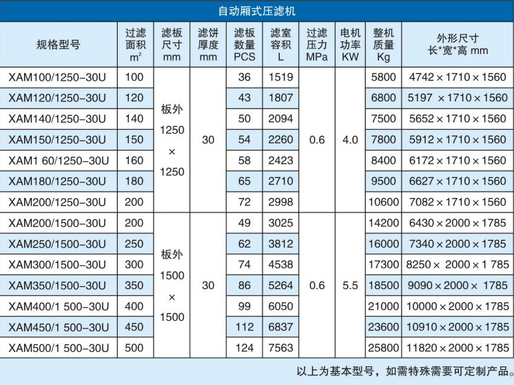 自動廂式壓濾機(jī)參數(shù)